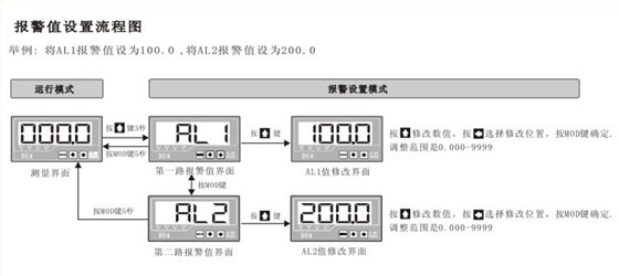 DU4系列數顯電流表報警值設置菜單