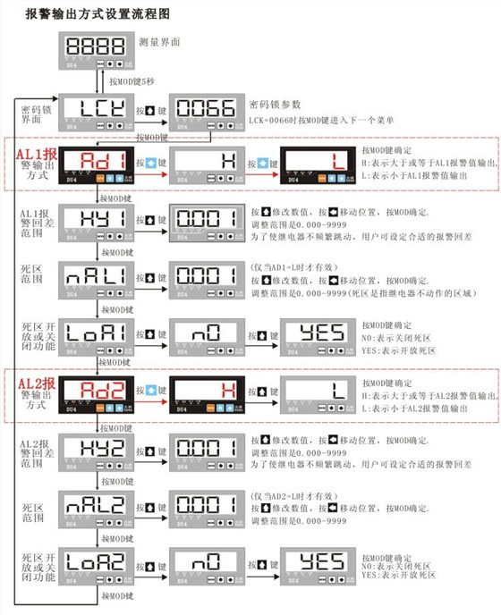DU4系列數顯電流表報警輸出方式設置菜單