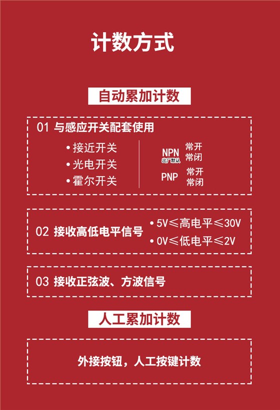 CR計數器2