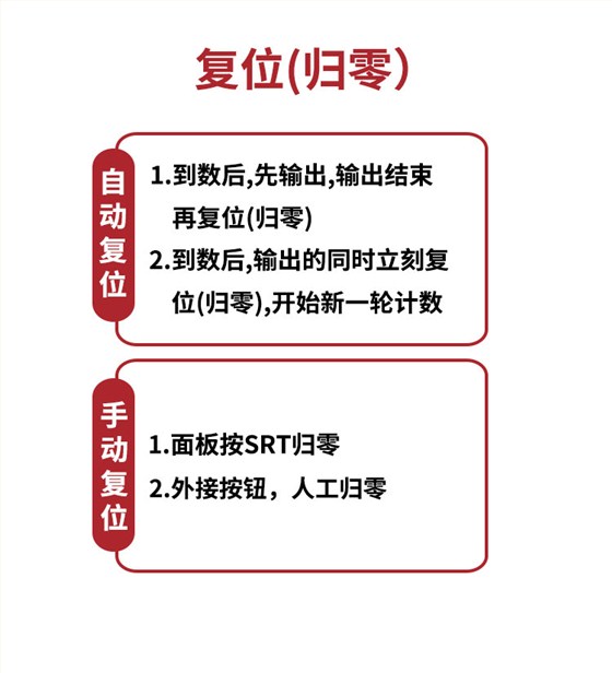 CR計數器5