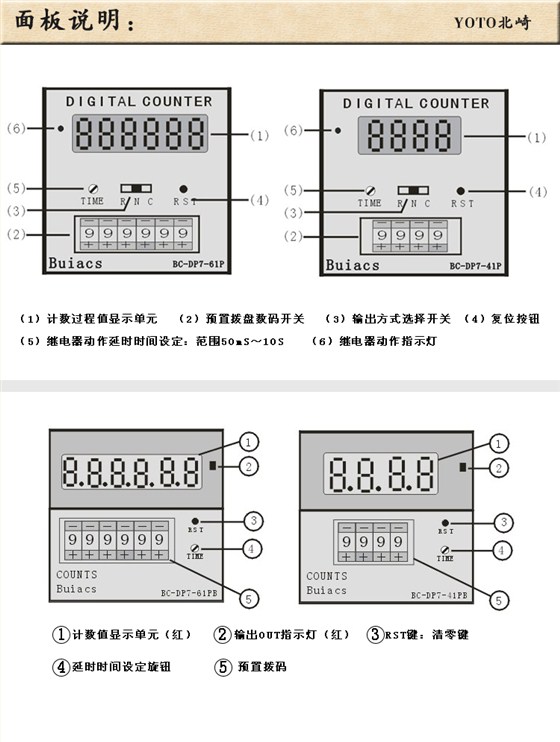 4、面板說明