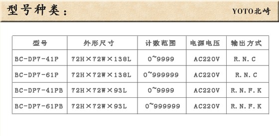 7、型號種類