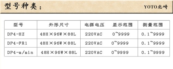 7、DP4-FR1轉速表線速表頻率表