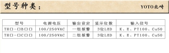 7、TH溫控器/溫控表