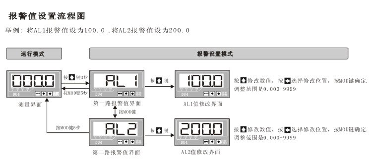 DU4系列數顯電流表報警值設置菜單