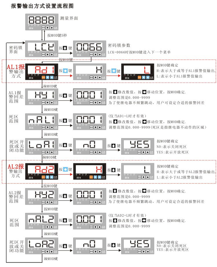 DU4系列數顯電流表報警輸出方式設置菜單