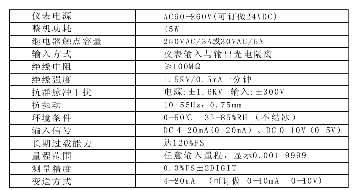 DU4S技術參數