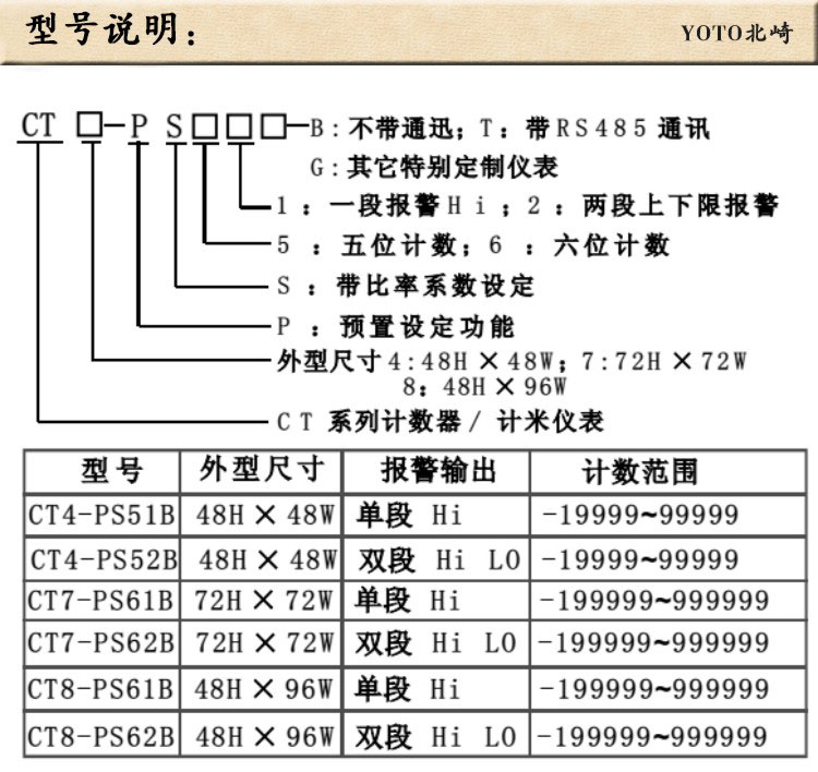 CT型號說明