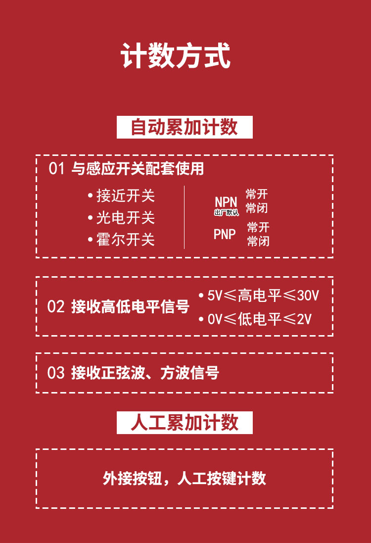 CR計數器2