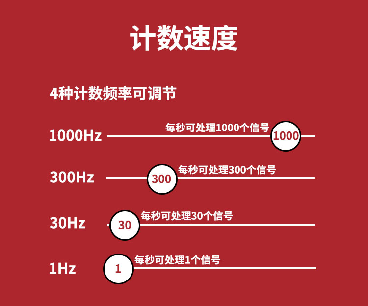 CR計數器4