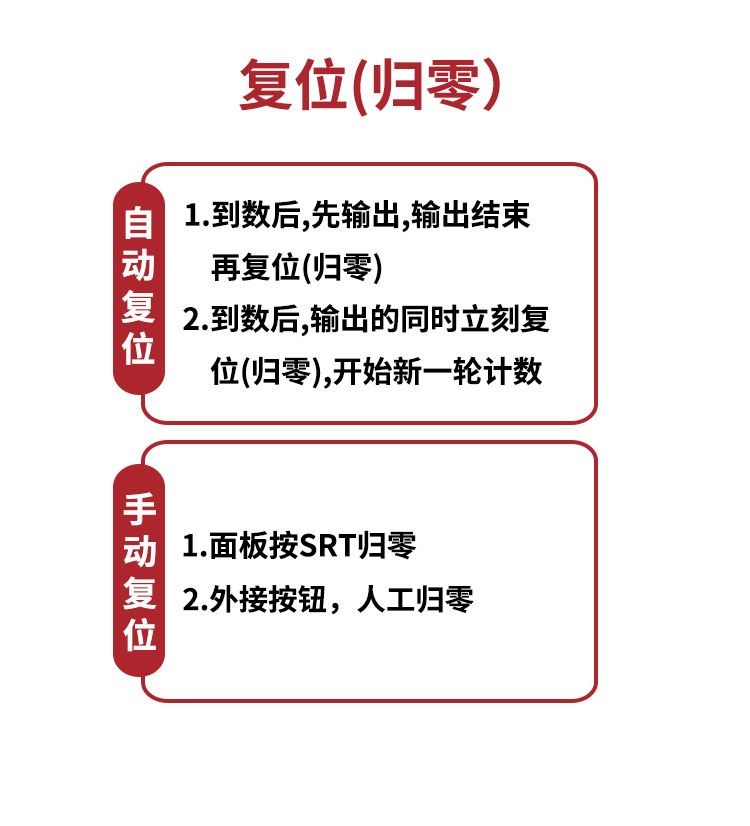 CR計數器5
