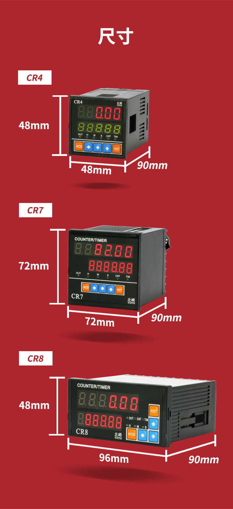 CR計數器10
