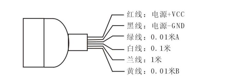 EL測長傳感器/碼輪