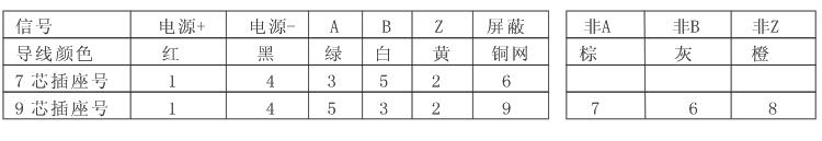 旋轉編碼器