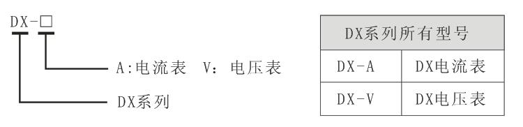 DX數顯電流表