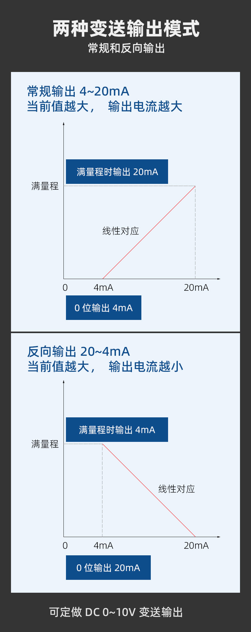 7-DU4W-變送模塊