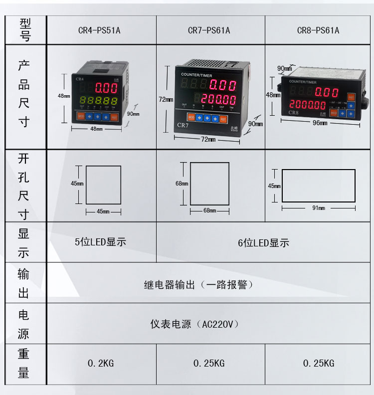 CR數字式數顯計數器計米器3