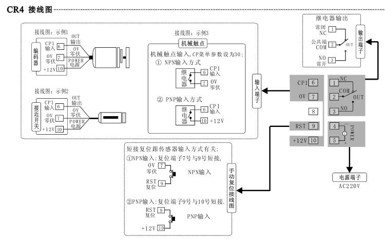 CR4數字式數顯計數器