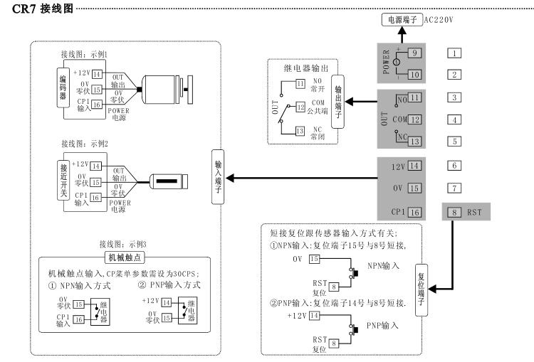 CR7數字式數顯計數器