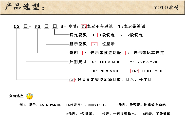 6、CS計數器