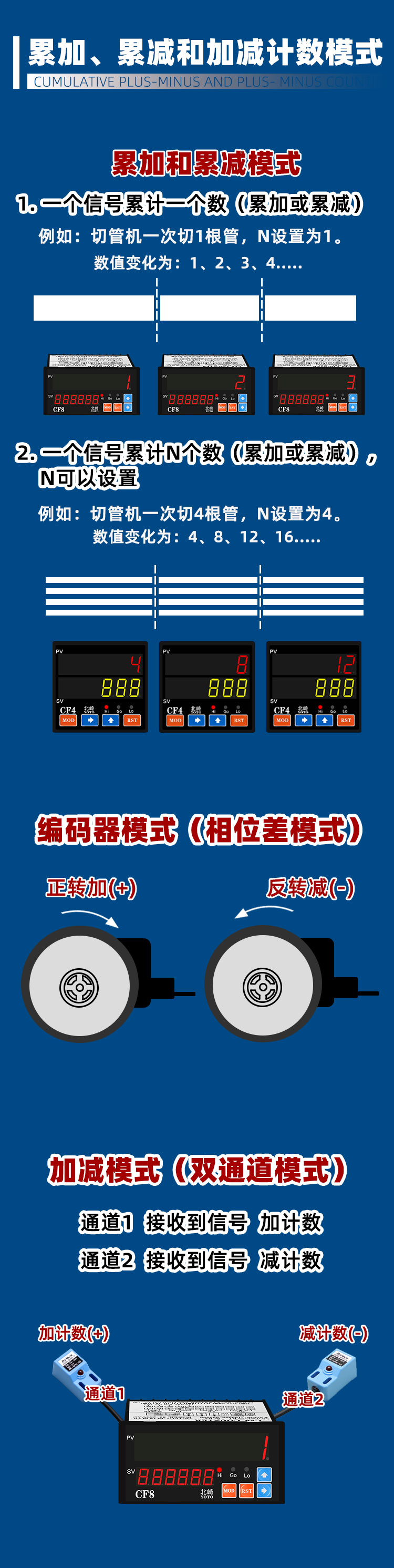 CF多功能計數器_04