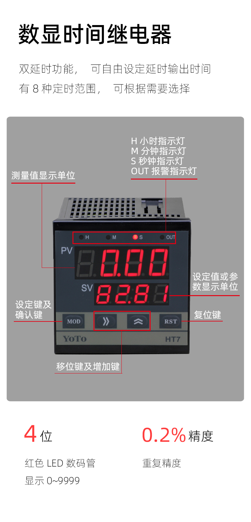 HT7-簡介模塊-1